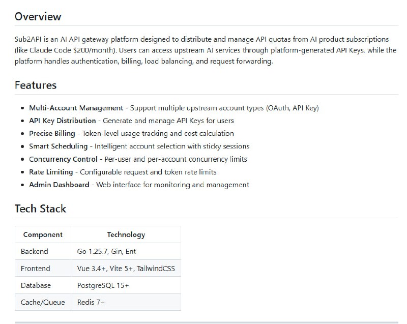 在线使用 Claude、OpenAI、Gemini、Antigravity 多种 AI 订阅服务时，API 配额管理和成本分摊常让人头疼