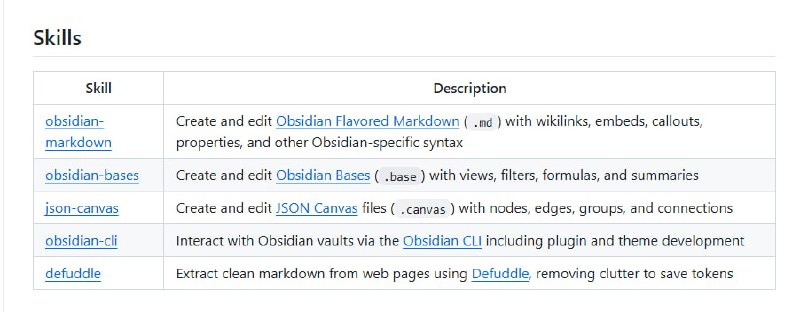 在用 Obsidian 想让你的 AI Agent 更聪明一些？推荐你试试开源项目 Obsidian Skills，它为智能 Agent 搭建了一套强大的技能组合，让它们能熟练操作 Obsidian 的各种核心功能